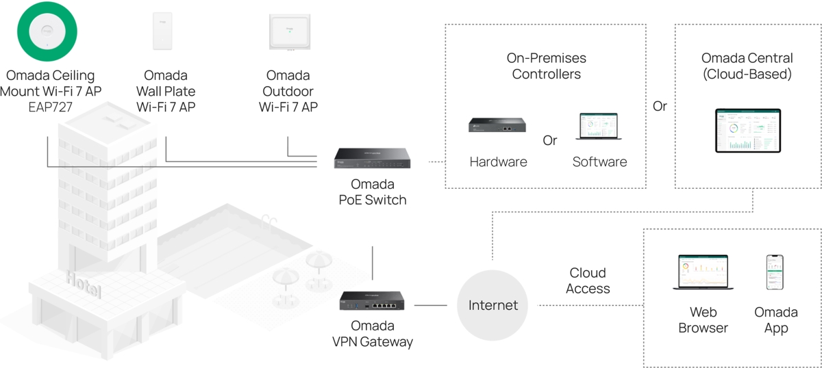TP-Link