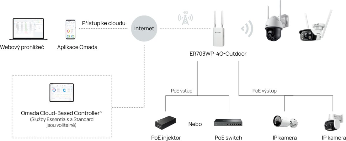 TP-Link