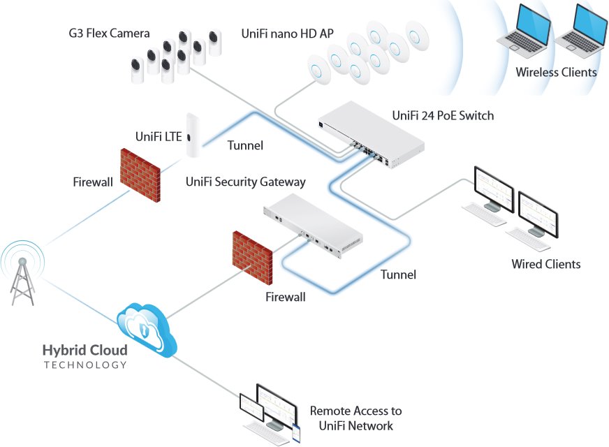 „Ubiquiti