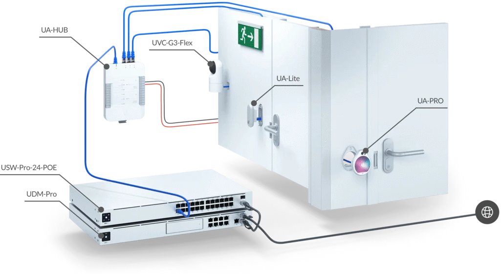 UniFi Access Hub