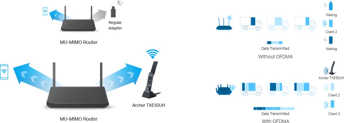 TP-Link