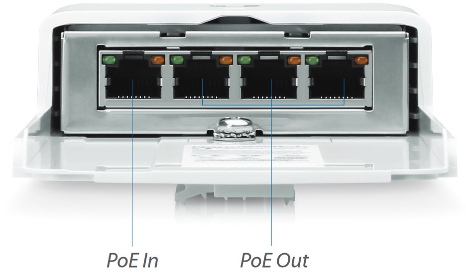 „Ubiquiti