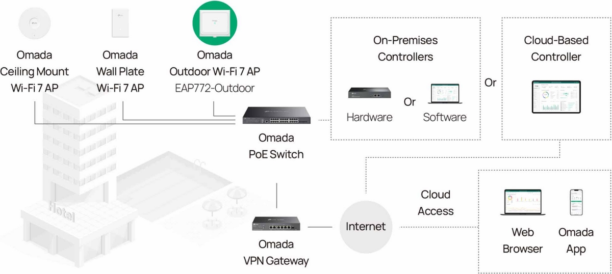 TP-Link