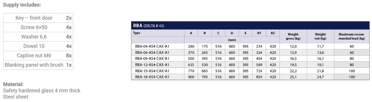„RBA-12-AS4-BAX-A1“