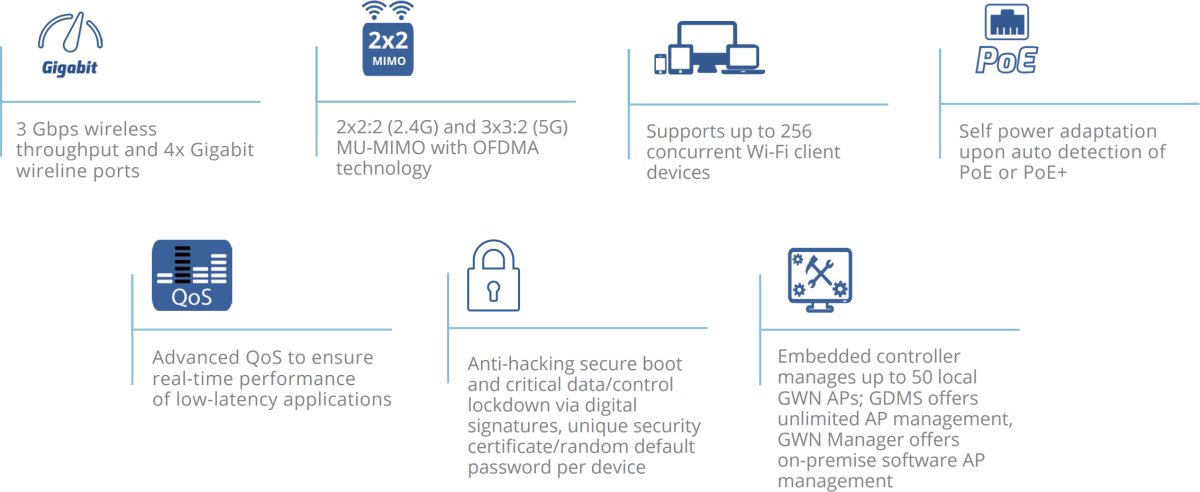 Grandstream GWN7661E