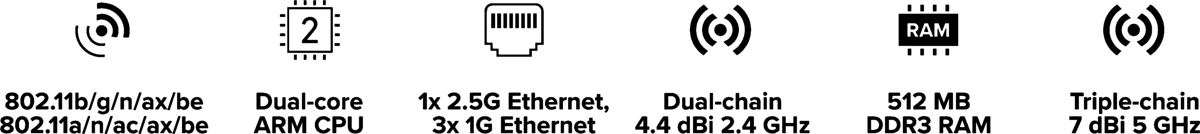 MikroTik hAP be lite Banner
