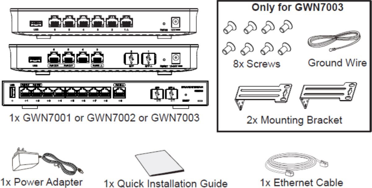 Grandstream GWN7002