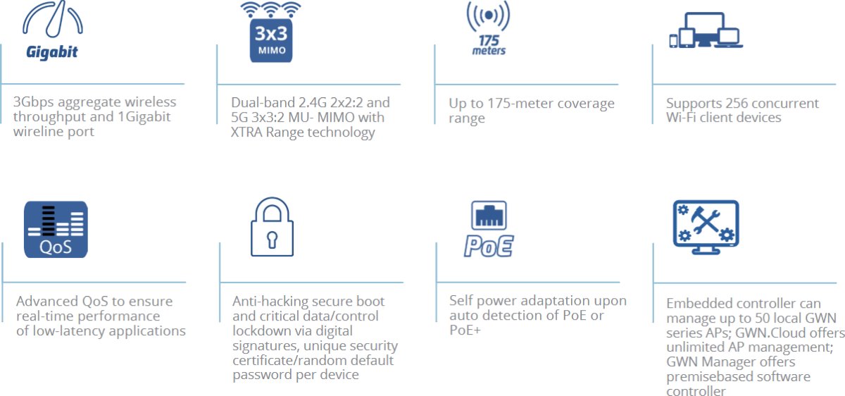 Grandstream GWN7660E