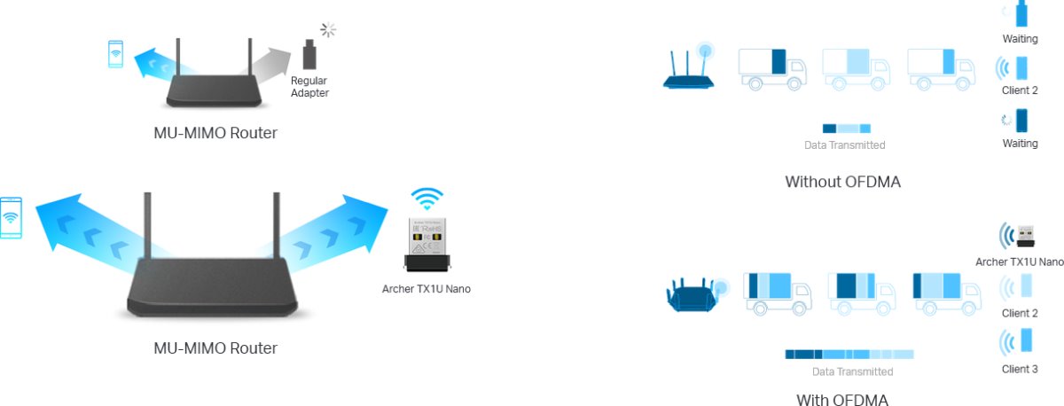 TP-Link Archer TX1U Nano