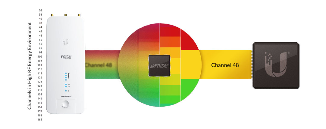 airPrism