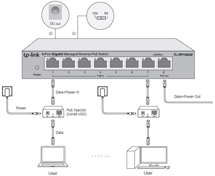 TL-RP108GE