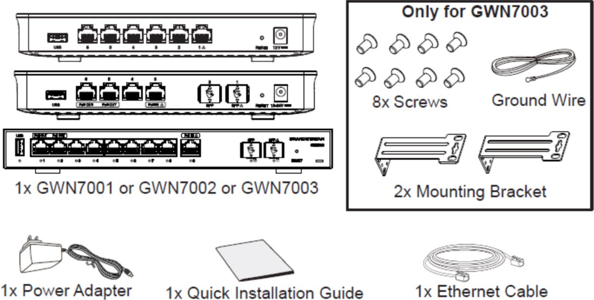 Grandstream GWN7003