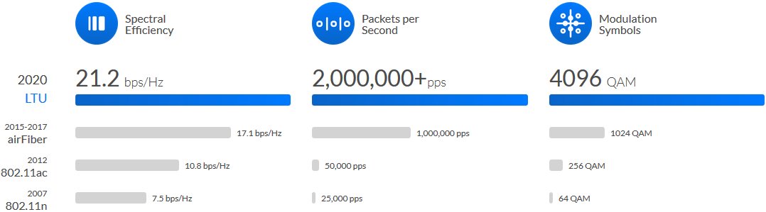 UBNT LTU-Rocket