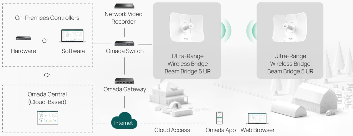 TP-Link EAP772-Outdoor