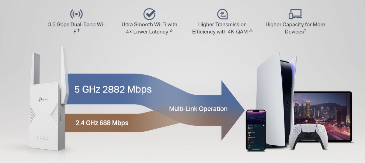 TP-Link RE235BE
