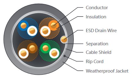 UISP-Cable-Pro