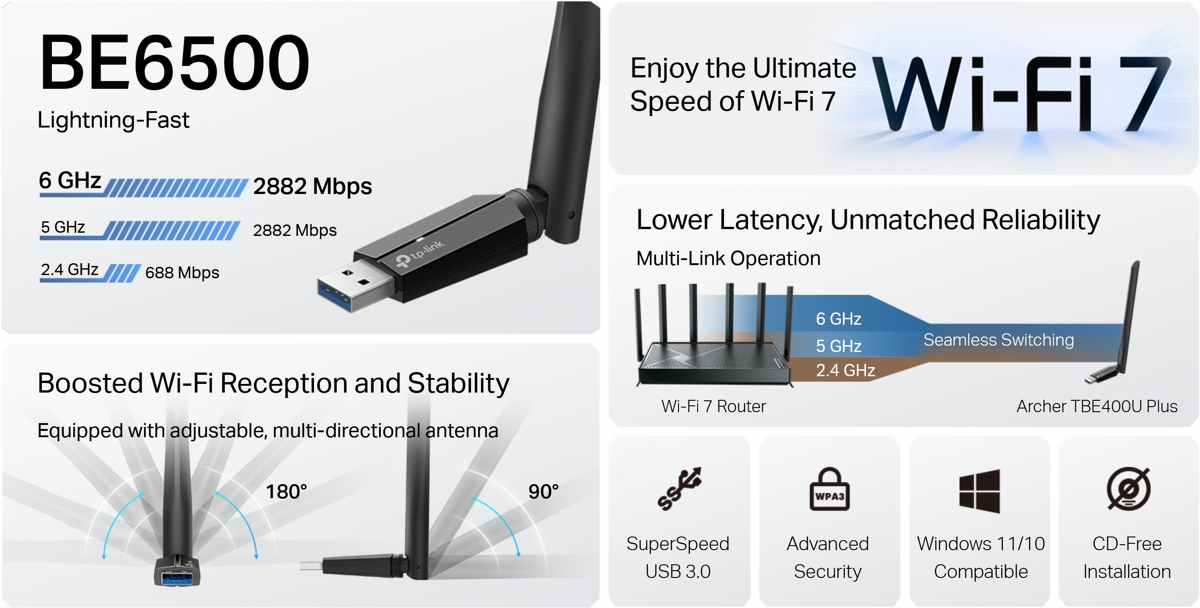 TP-Link Archer TBE400U Plus Banner
