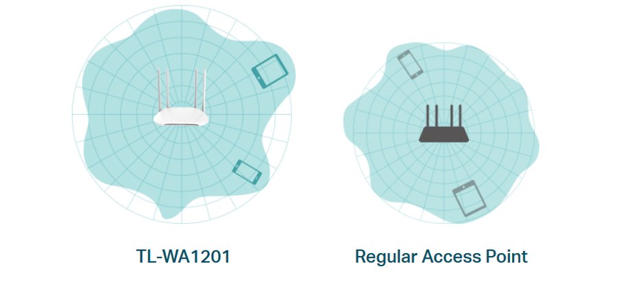 TL-WA1201