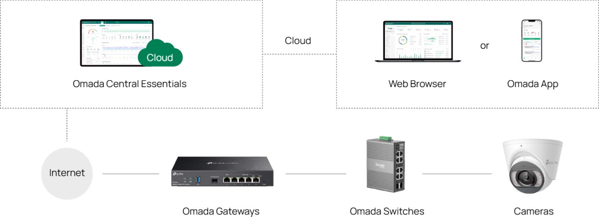 TP-Link IES208G