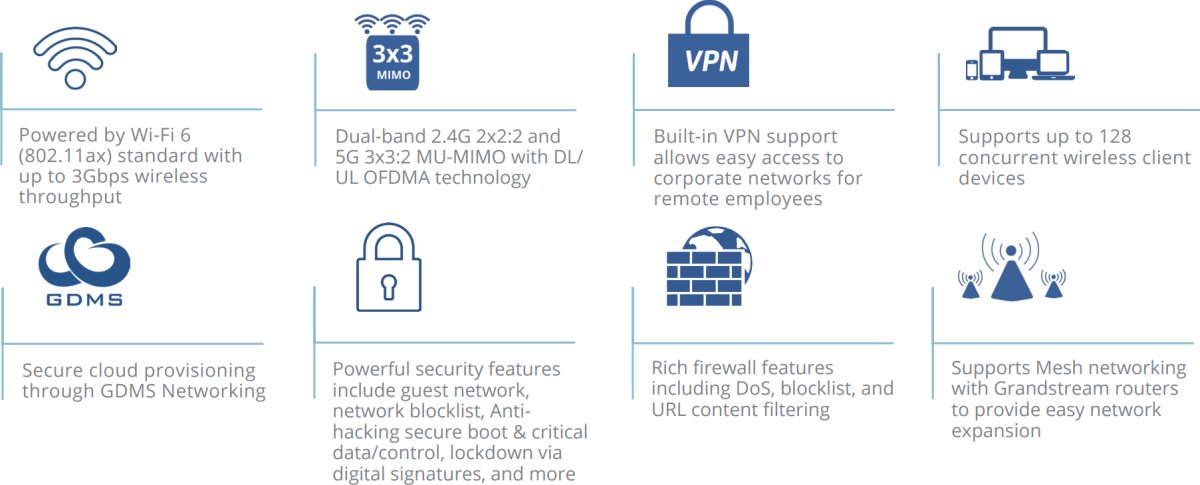 Grandstream GWN7062ET