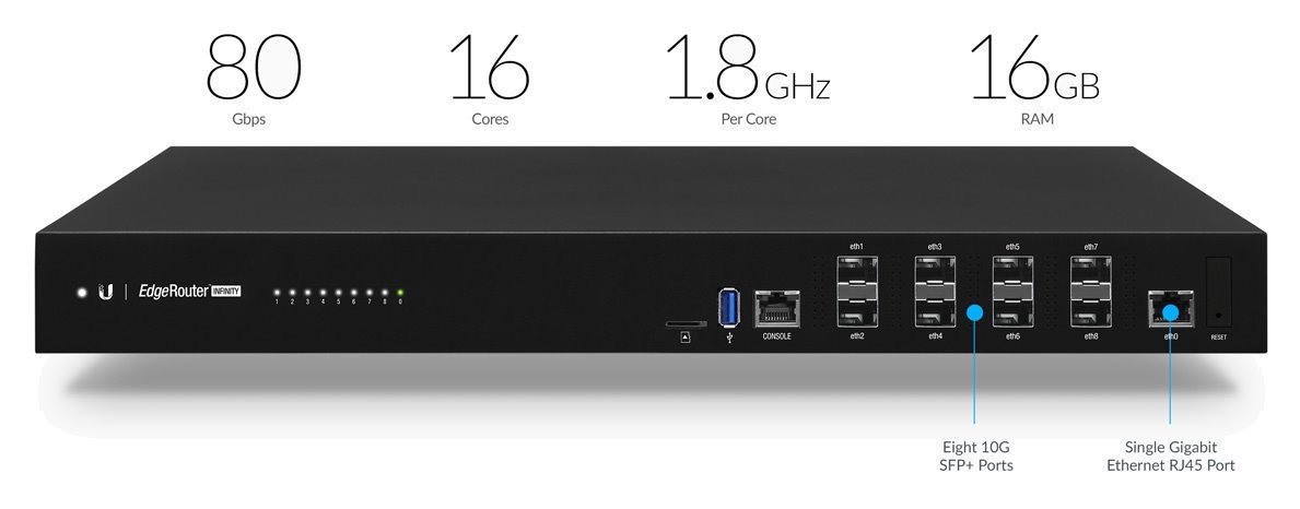 ER-8-XG - EdgeRouter Infinity performance