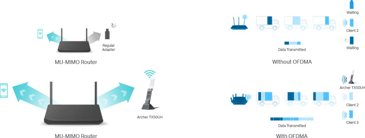 TP-Link Archer TX50UH