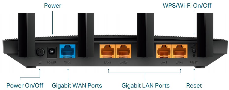 Archer C80 eth ports