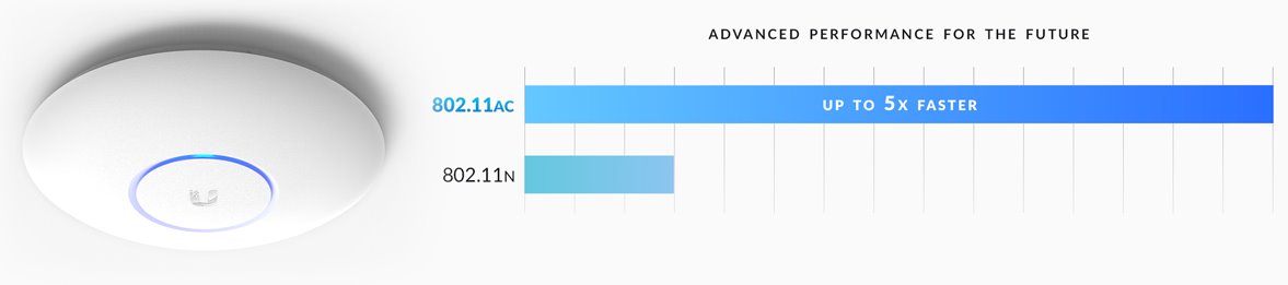 UBNT UniFi AP AC PRO