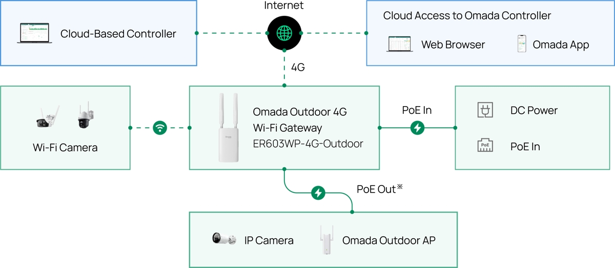 TP-Link Omada SDN Banner