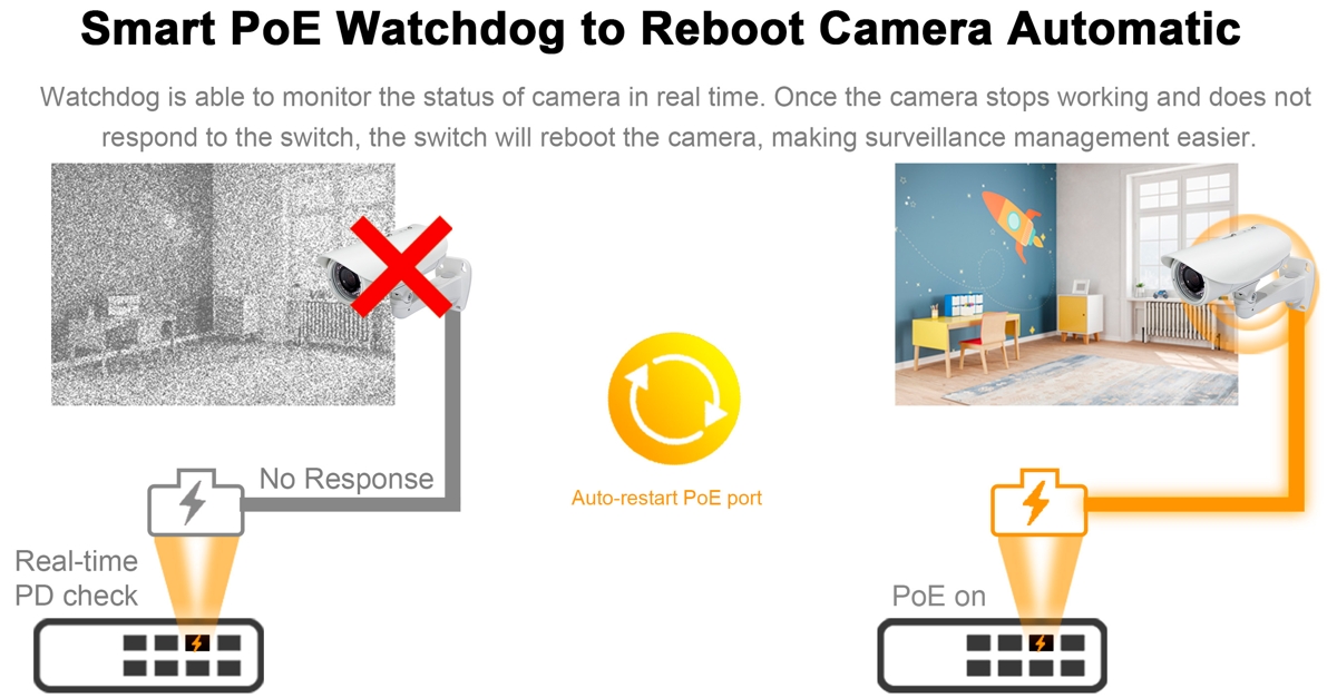 Wi-Tek WI-PCES306G V2
