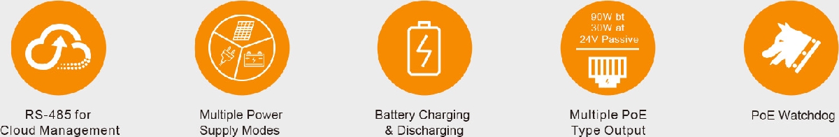 Wi-Tek WI-PS306GF-UPS-15A V2
