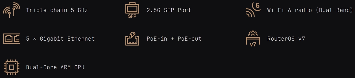 MikroTik hAP ax S Banner