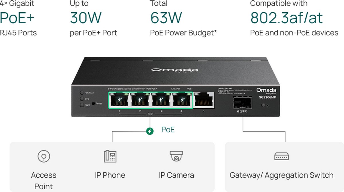 TP-Link SG2206MP