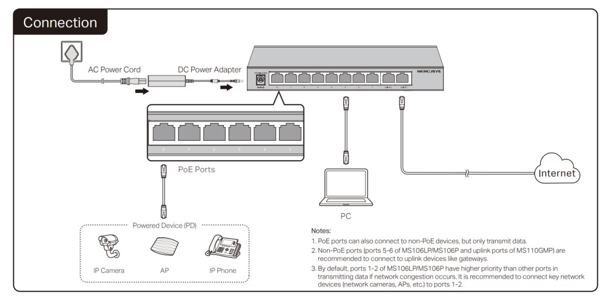 MERCUSYS MS110GMP