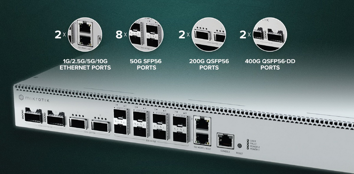 Mikrotik Porty