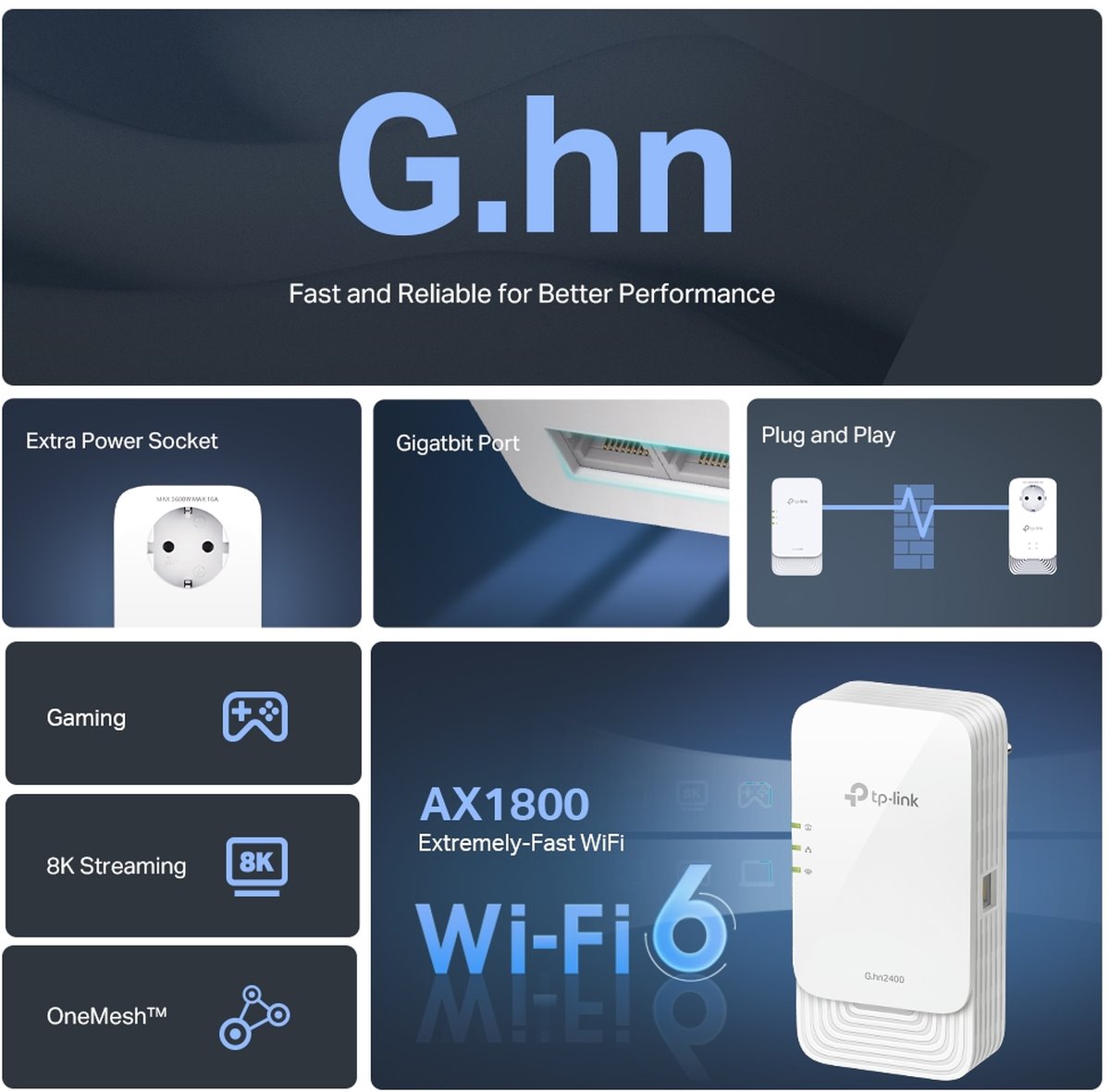 PGW2440 KIT