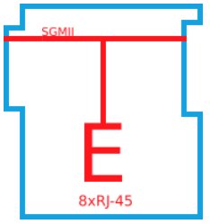 Turris MOX E RTMX-ME2BOX