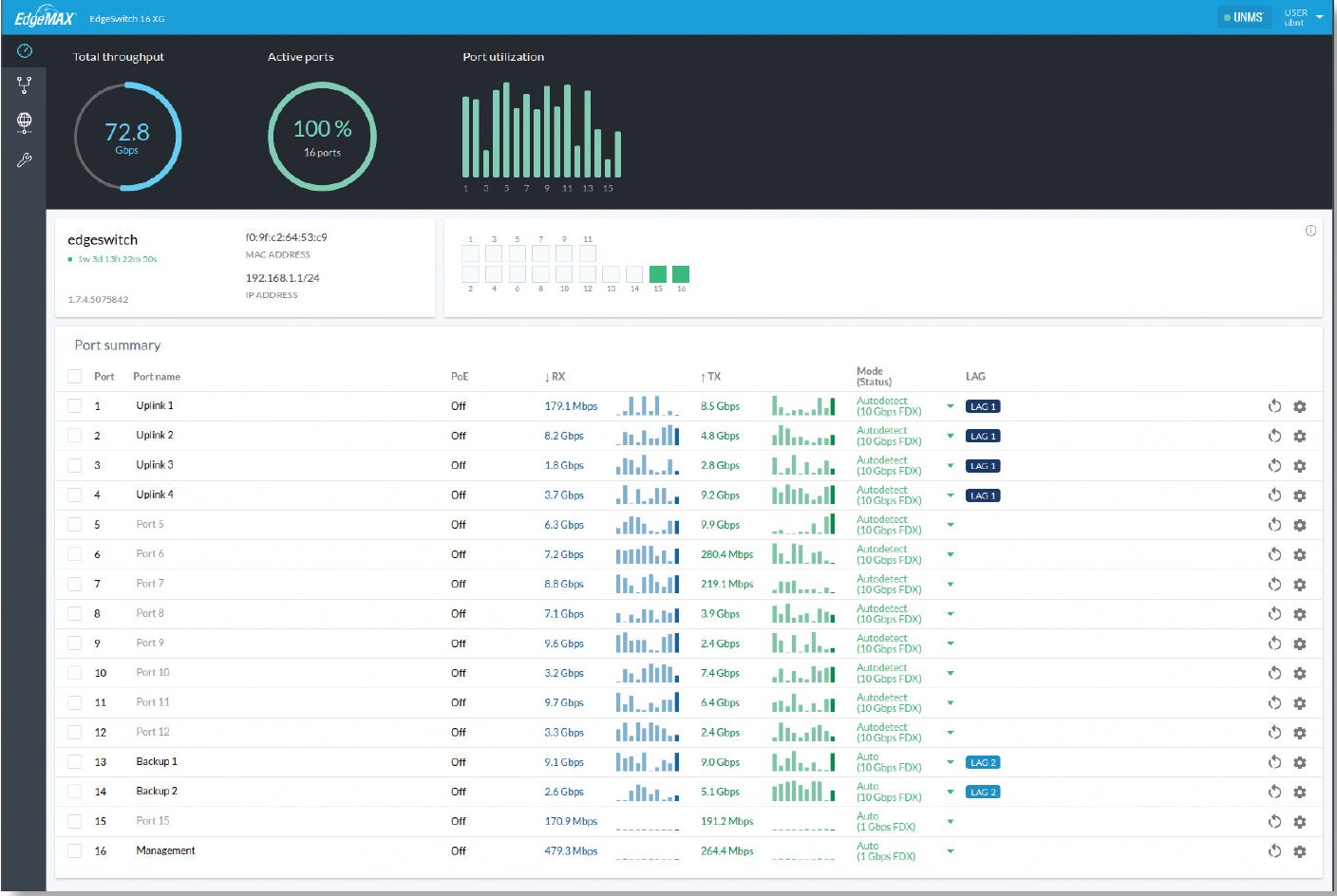 „UBNT